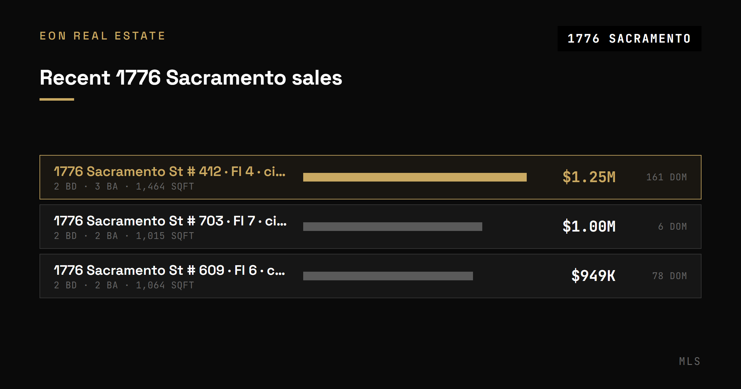 Recent closed sales at 1776 Sacramento showing unit, floor, size, sale price and days on market