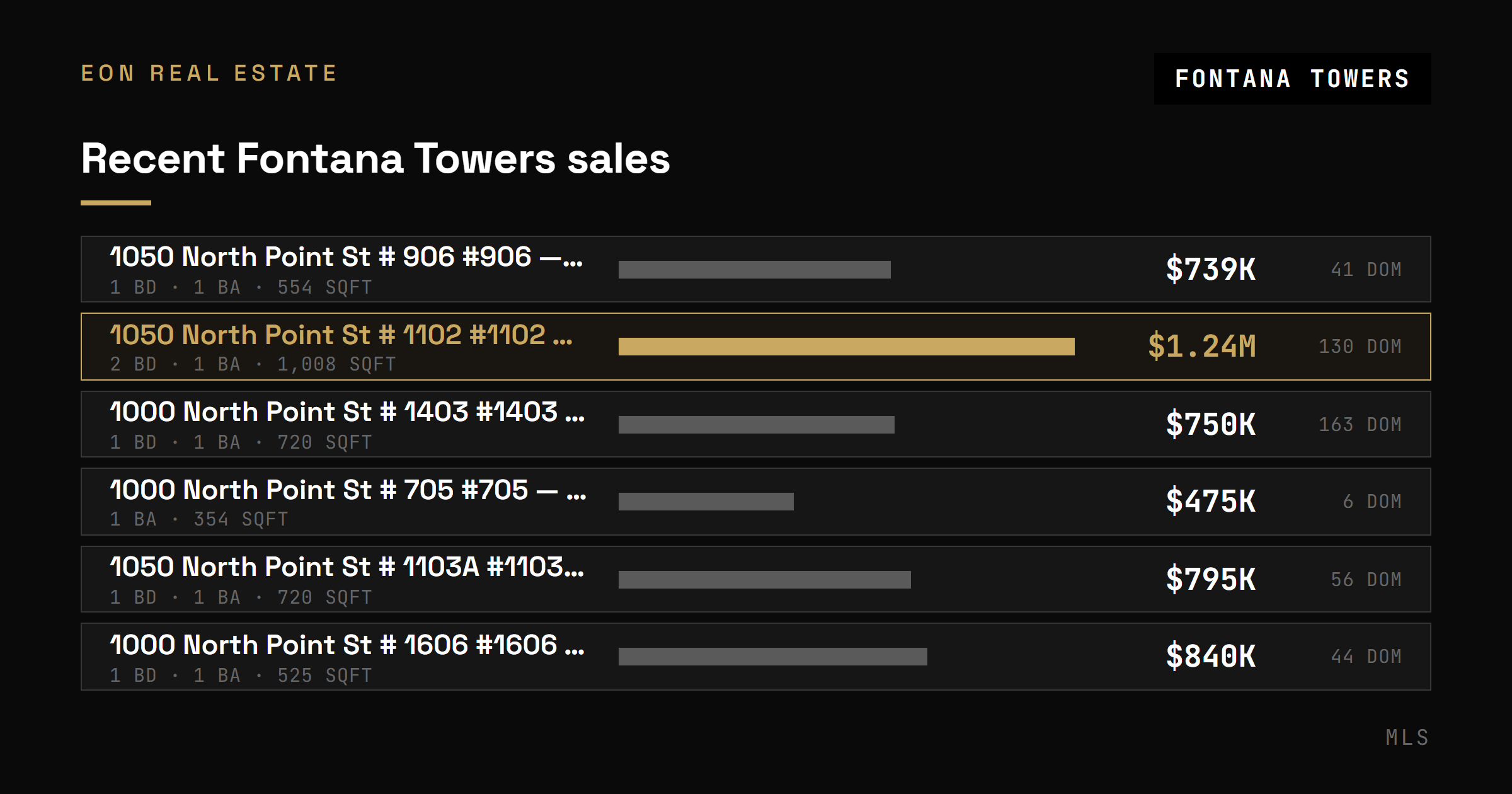 Recent closed co-op sales at Fontana Towers by unit, floor, size, and price