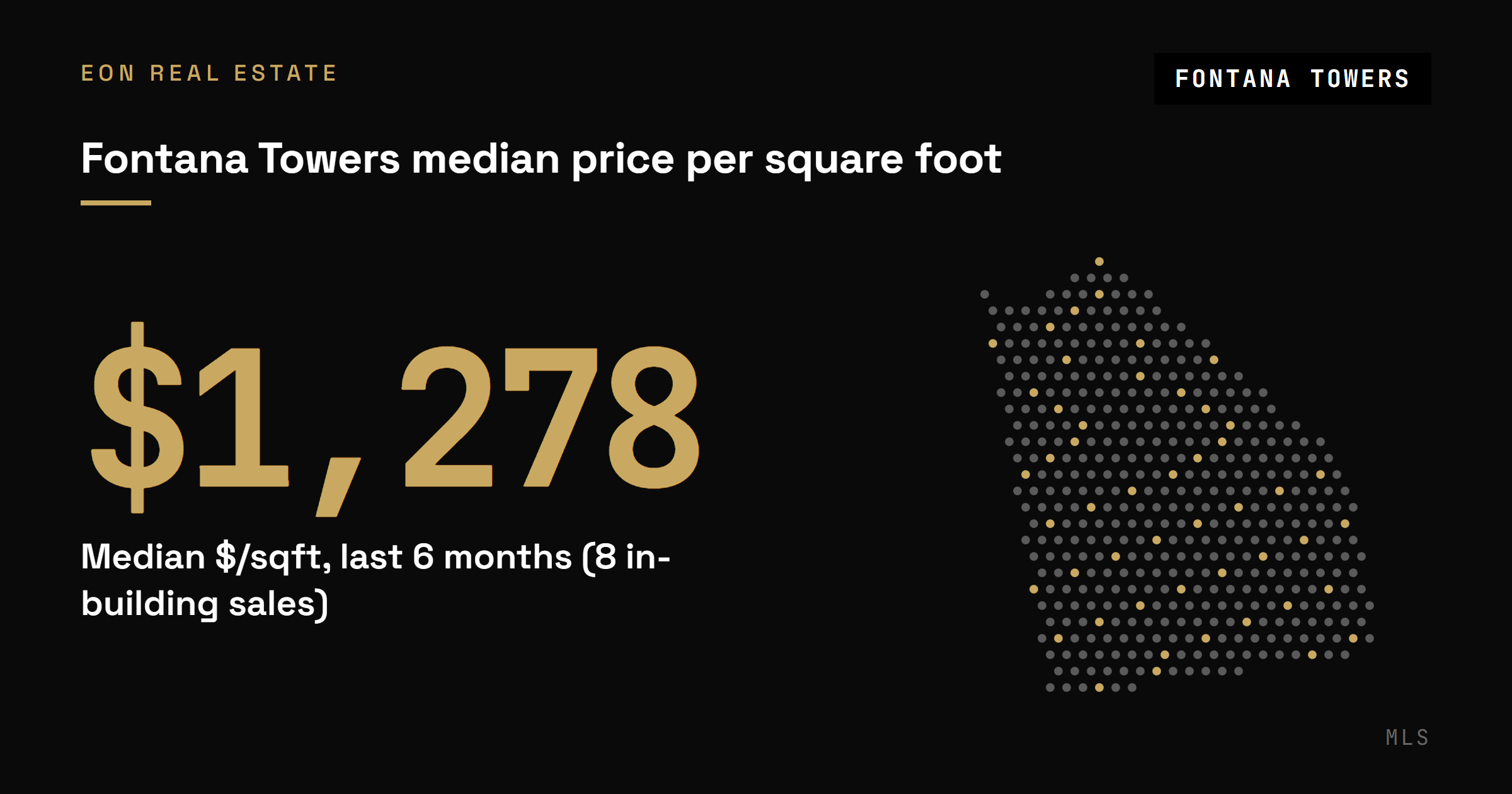 Fontana Towers median price of 1,278 dollars per square foot over the last six months