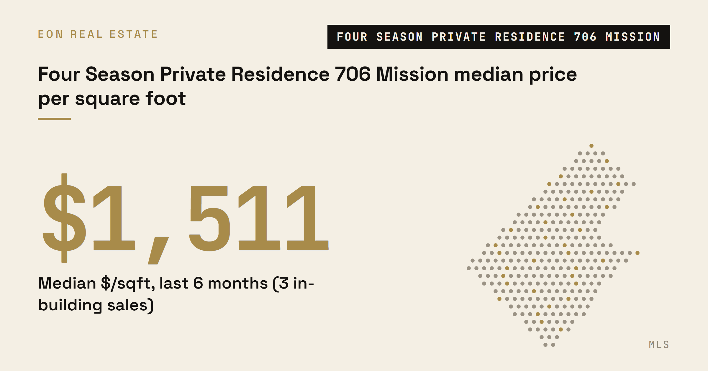 Median price per square foot of $1,511 across three recent in-building sales at 706 Mission