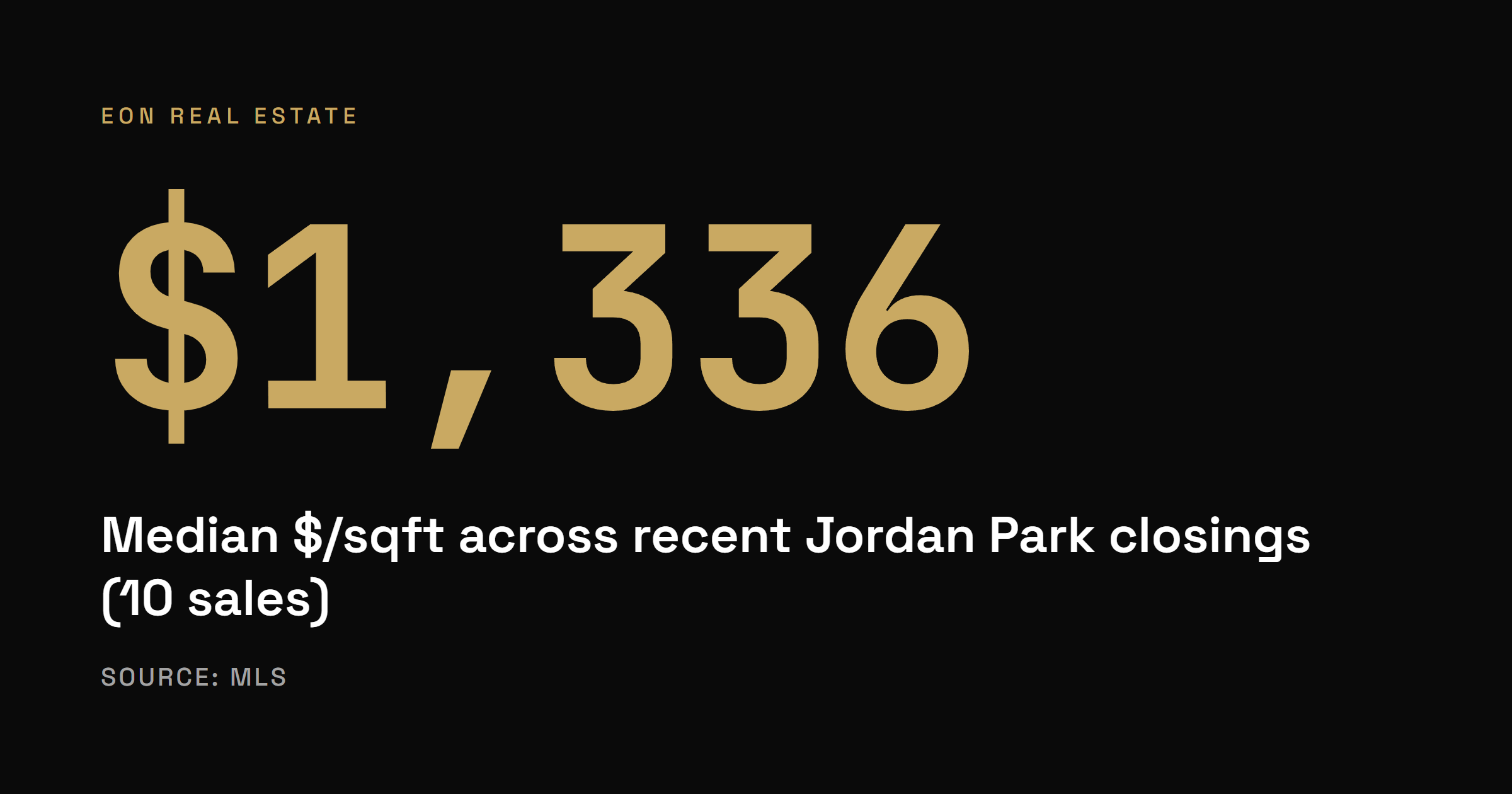 Jordan Park recent closings sold at a median of about $1,336 per square foot