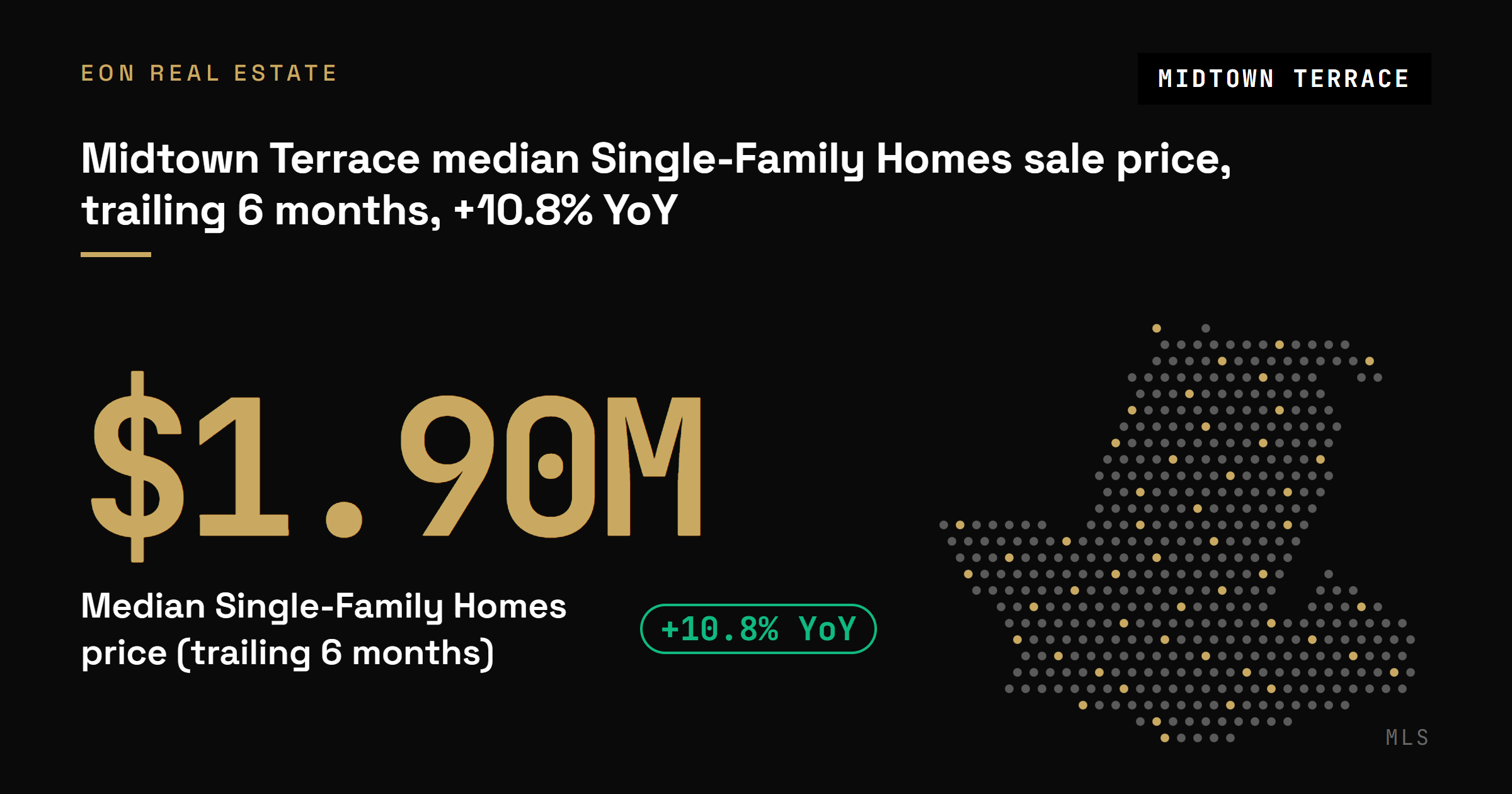 Midtown Terrace median single-family sale price of $1.9M over the trailing six months, up 10.8% year over year