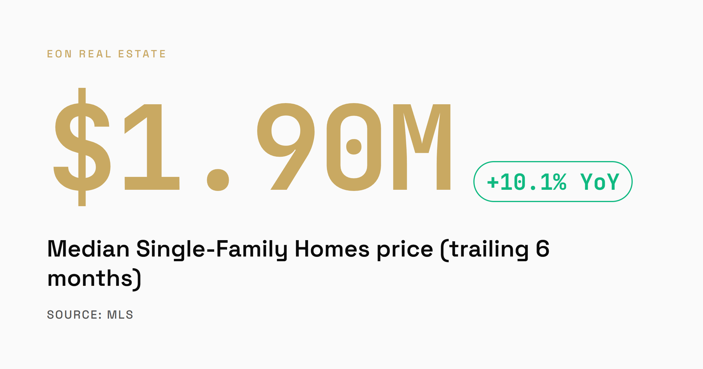 Miraloma Park median single-family sale price of $1.90M over the trailing six months, up about 10 percent year over year