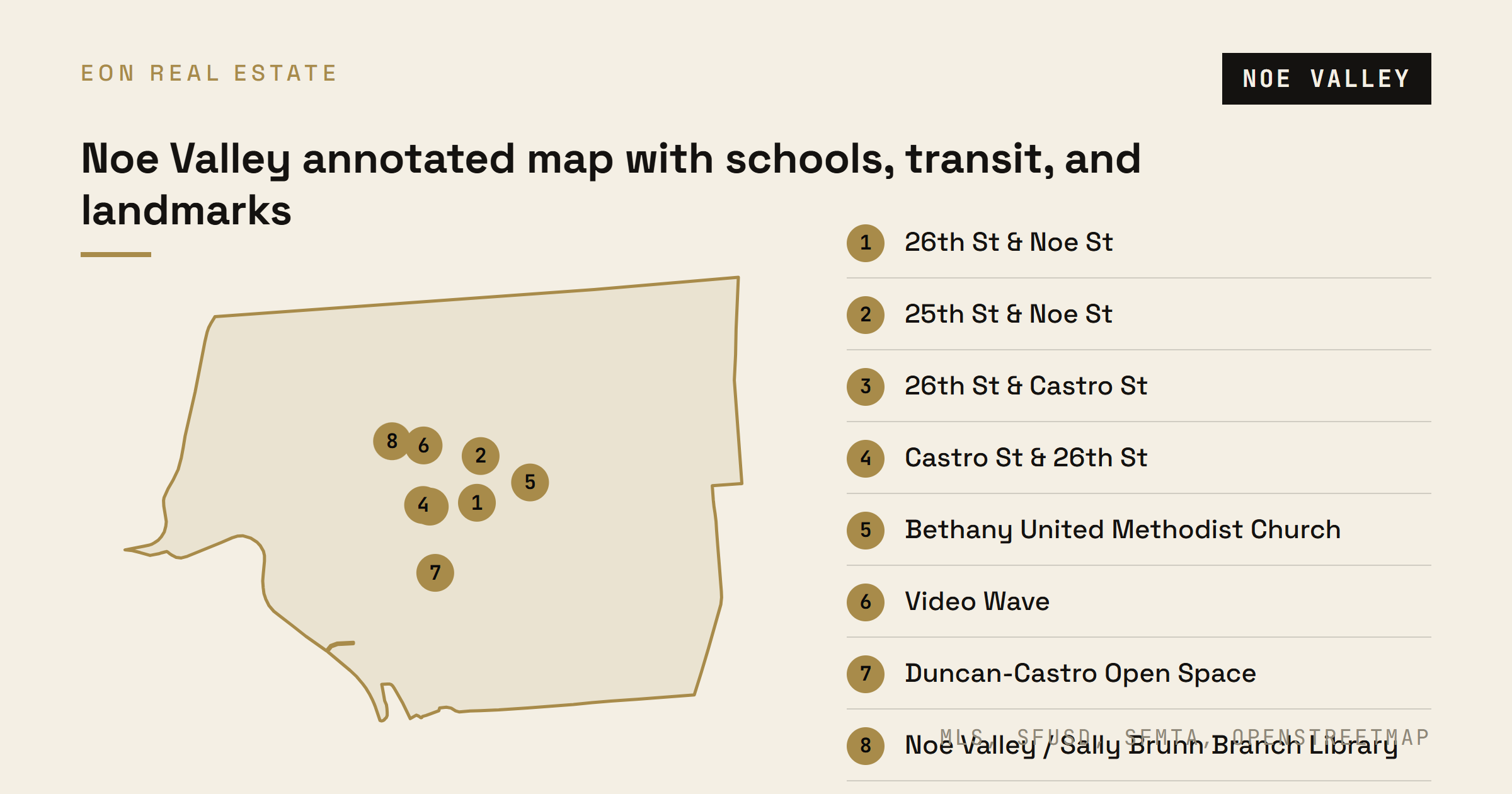 Annotated Noe Valley map showing schools, transit stops, and landmarks