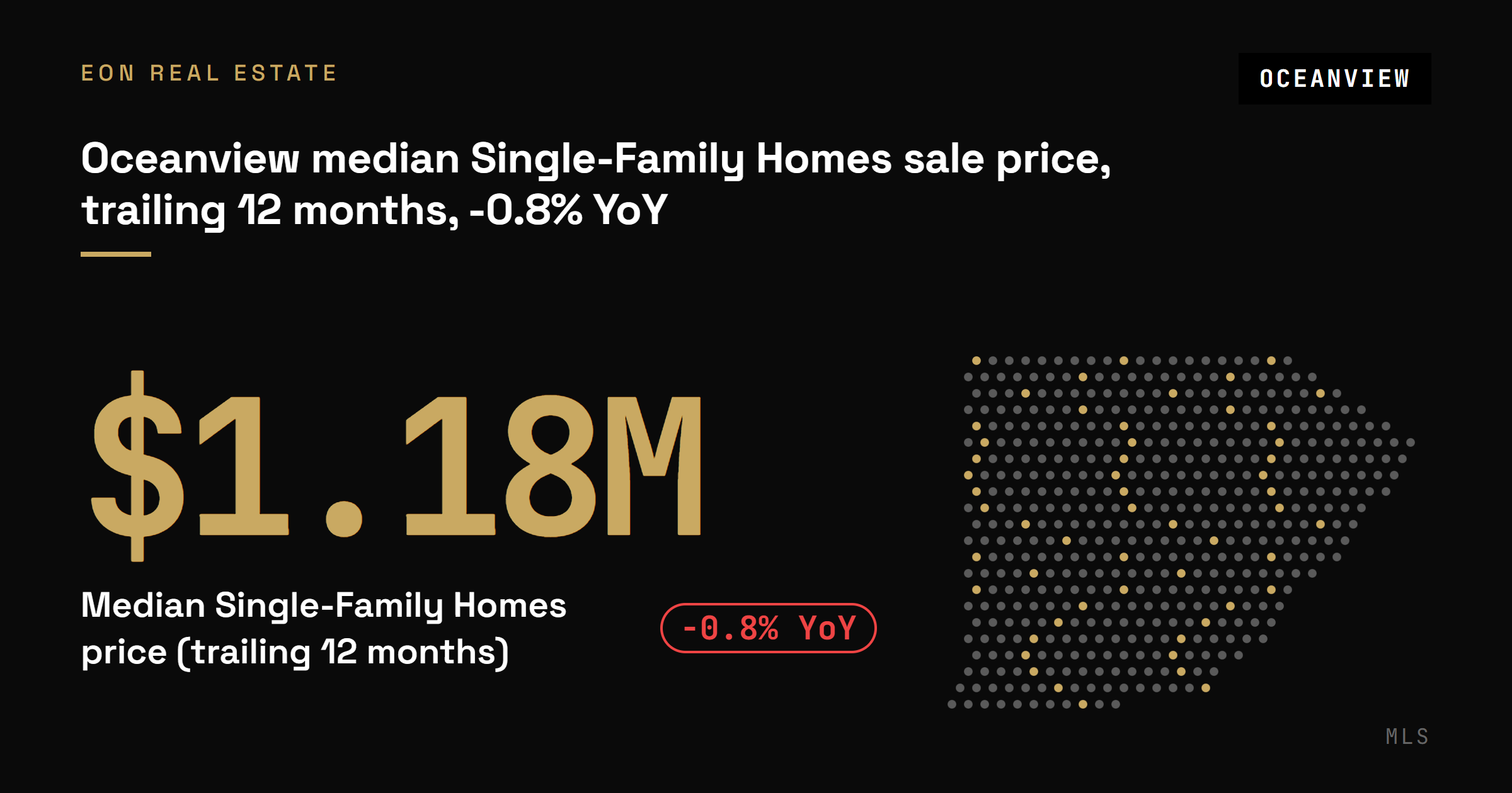 Oceanview single-family median sale price of $1.18M over the trailing year through September 2026