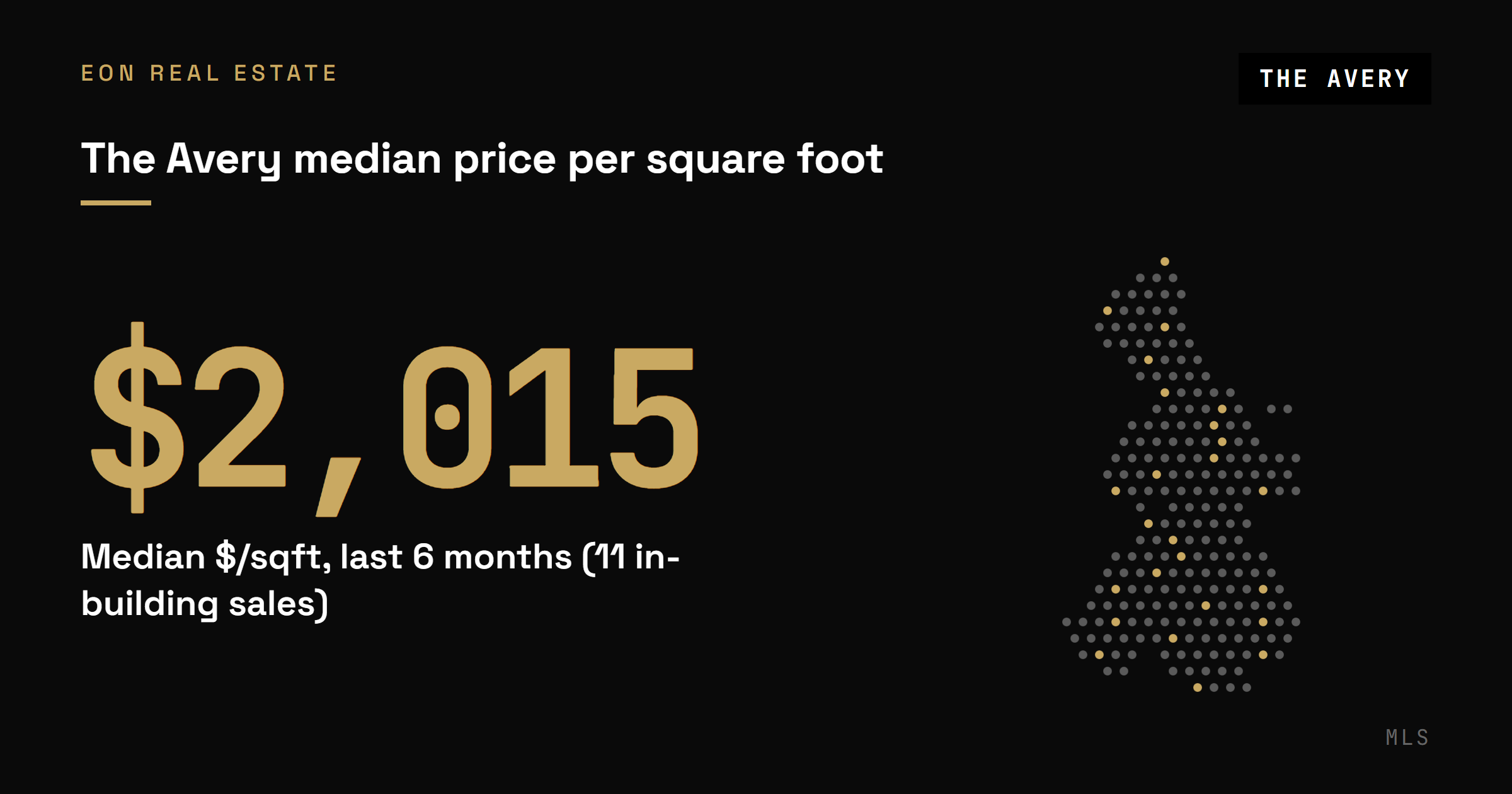 The Avery median price of $2,015 per square foot across 11 recent in-building sales